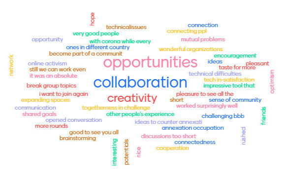Word cloud - reframed